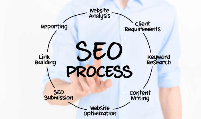 SEO Strategy